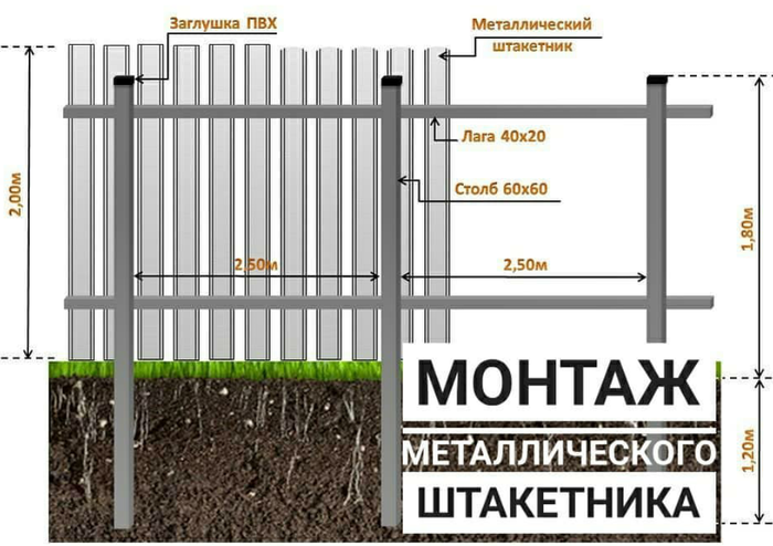 Забор из евроштакетника чертеж