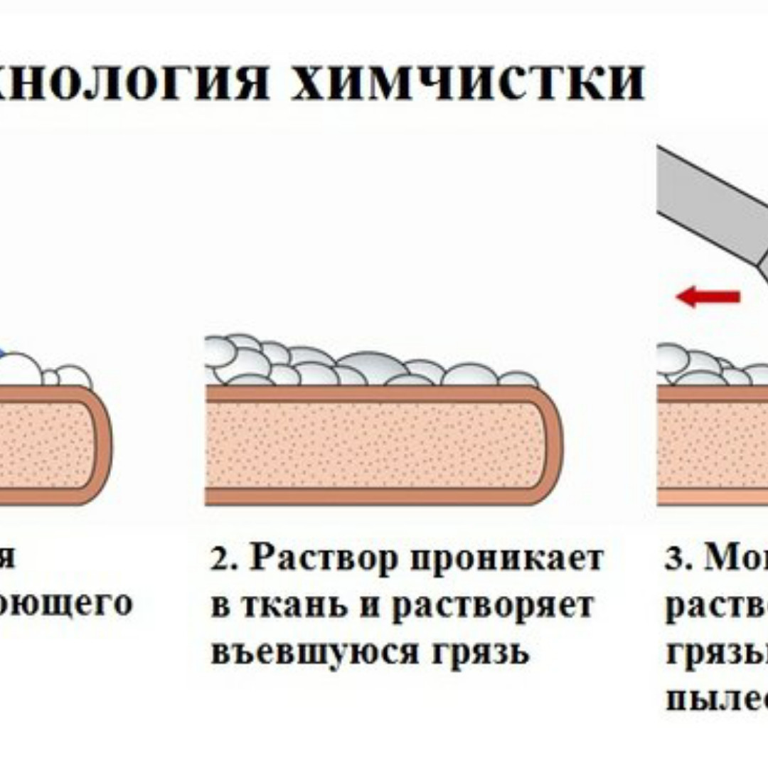 Химчистка мягкой мебели Алматы