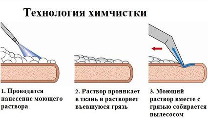 Чистка обивки мягкой мебели цены 2019