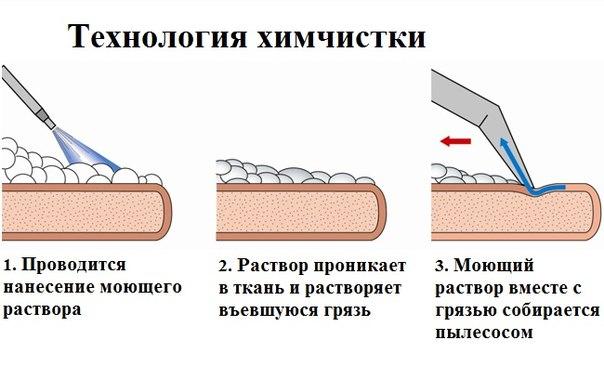 Чистка обивки мягкой мебели цены 2019 - фото 1 - id-p55297533