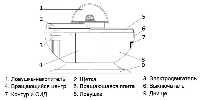 Мухоловка