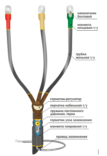 Концевая кабельная муфта без болтовых наконечников 10КВТп-3х(16-25)