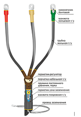 Концевая кабельная муфта без болтовых наконечников 10КВТп-3х(16-25)
