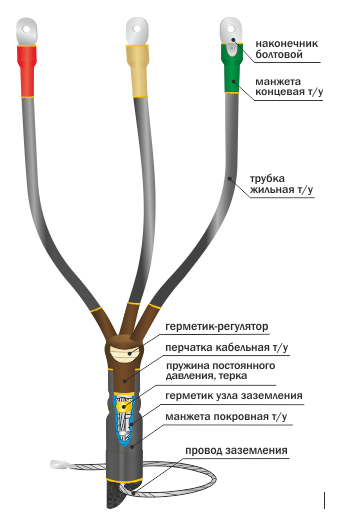 Концевая кабельная муфта без болтовых наконечников 10КВТп-3х(35-50)