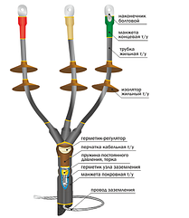 Концевая термоусаживаемая муфта наружной установки с болтовыми наконечниками 10КНТпН-3х(16-25)