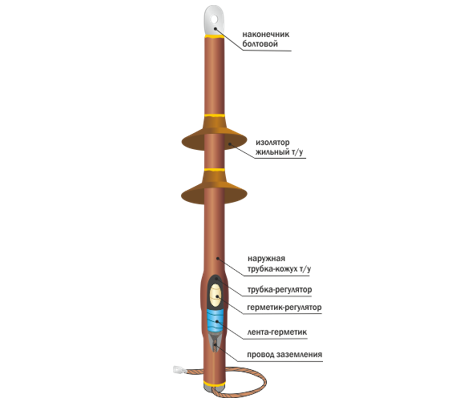 Концевая термоусаживаемая муфта наружной установки для одножильных кабелей 10ПКНтО-1х(150-240) с болтовыми соединителями