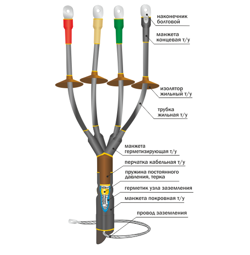 Концевая муфта наружной установки для 3-х и 4-х жильных кабелей 1КНТп-4х(70-120) с болтовыми соединителями