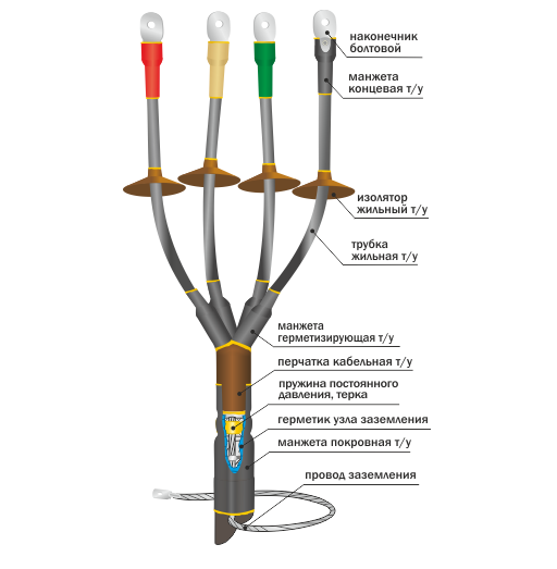 Концевая муфта наружной установки для 3-х и 4-х жильных кабелей 1КНТп-3х(35-50) без болтовых наконечников, фото 1