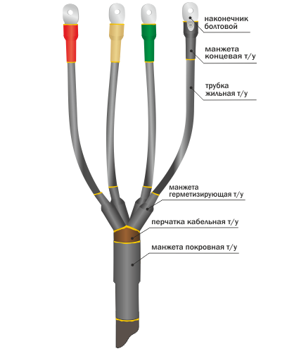 Концевая муфта для 3-х, 4-х, 5-ти  жильных кабелей без брони 1ПКВ(Н)Тп-4х(70-120) с болтовыми соединителями