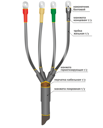 Концевая муфта для 3-х, 4-х, 5-ти  жильных кабелей без брони 1ПКВ(Н)Тп-3х(16-25) без болтовых наконечников