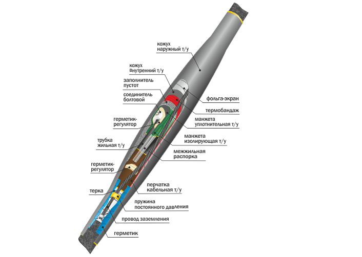 Соединительная термоусаживаемая муфта для 3-х жильных кабелей 10СТп(М)-3х(35-50) с болтовыми соединителями