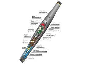 Соединительная термоусаживаемая муфта для 3-х жильных кабелей 10СТп(М)-3х(70-120) с болтовыми соединителями
