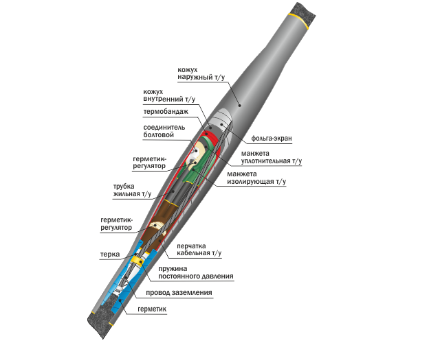 Соединительная термоусаживаемая муфта для 3-х жильных кабелей 10СТп(тк)-3х(35-50) с болтовыми соединителями, фото 1