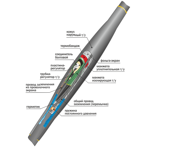 Соединительная термоусаживаемая муфта для 3-х жильных кабелей 10ПСТб(тк)-3х(70-120) с болтовыми соединителями