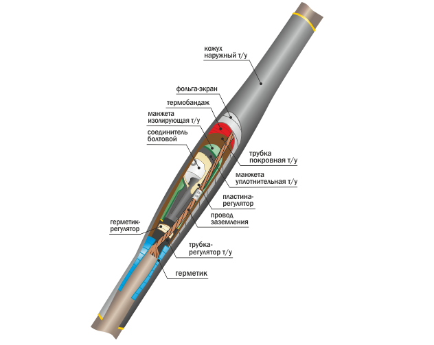 Соединительная термоусаживаемая муфта для одножильных кабелей 10ПСТО(тк)-1х(35-50) с болтовыми соединителями