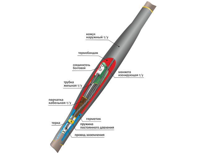 Соединительная термоусаживаемая муфта  для 3-х и 4-х жильных 1СТп(тк)-3х(16-25) с болтовыми соединителями