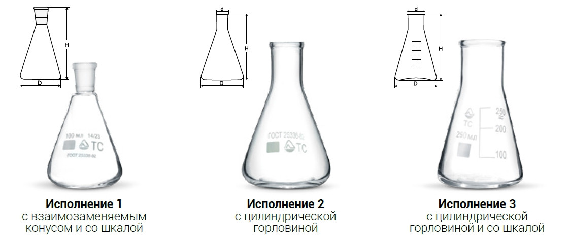 Колбы конические тип Кн