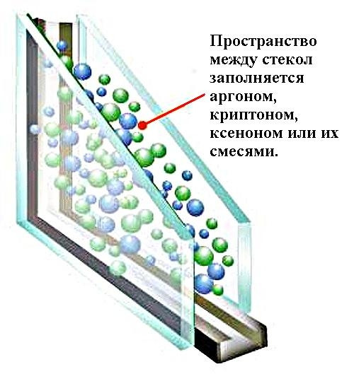 Стеклопакеты с аргоном - фото 1 - id-p2926782