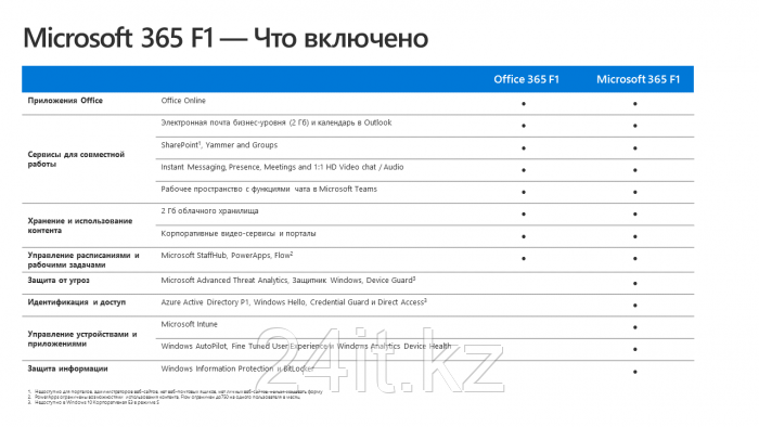 Microsoft 365 F1 - фото 2 - id-p65652080