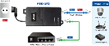 Инжектор Planet POE-173  БУ, фото 2