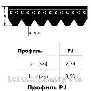PHG 3PJ813 ремни SKF