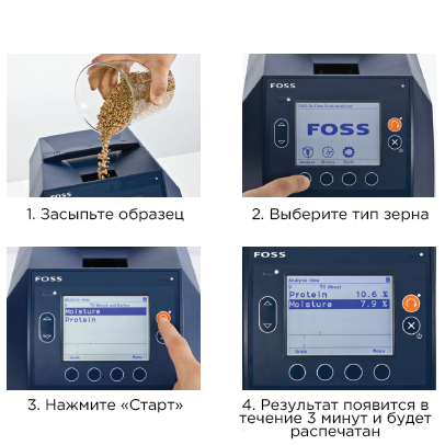 Анализаторы Infratec - легко ползоваться Как пользоваться анализаторами Infratec