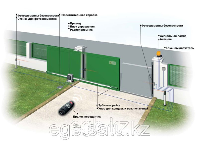 Автоматика для откатных ворот BX-P с радиоразблокировкой до 600 кг.