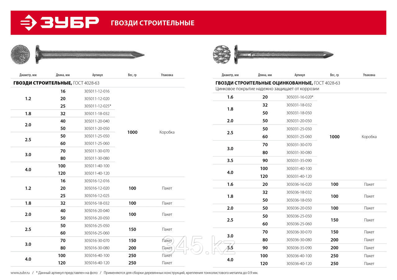 Гвозди строительные ГОСТ 4028-63, 80 х 3.0 мм, 200 гр., ЗУБР - фото 3 - id-p65921983