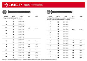 Гвозди строительные ГОСТ 4028-63, 100 х 4.0 мм, 250 гр., ЗУБР, фото 2
