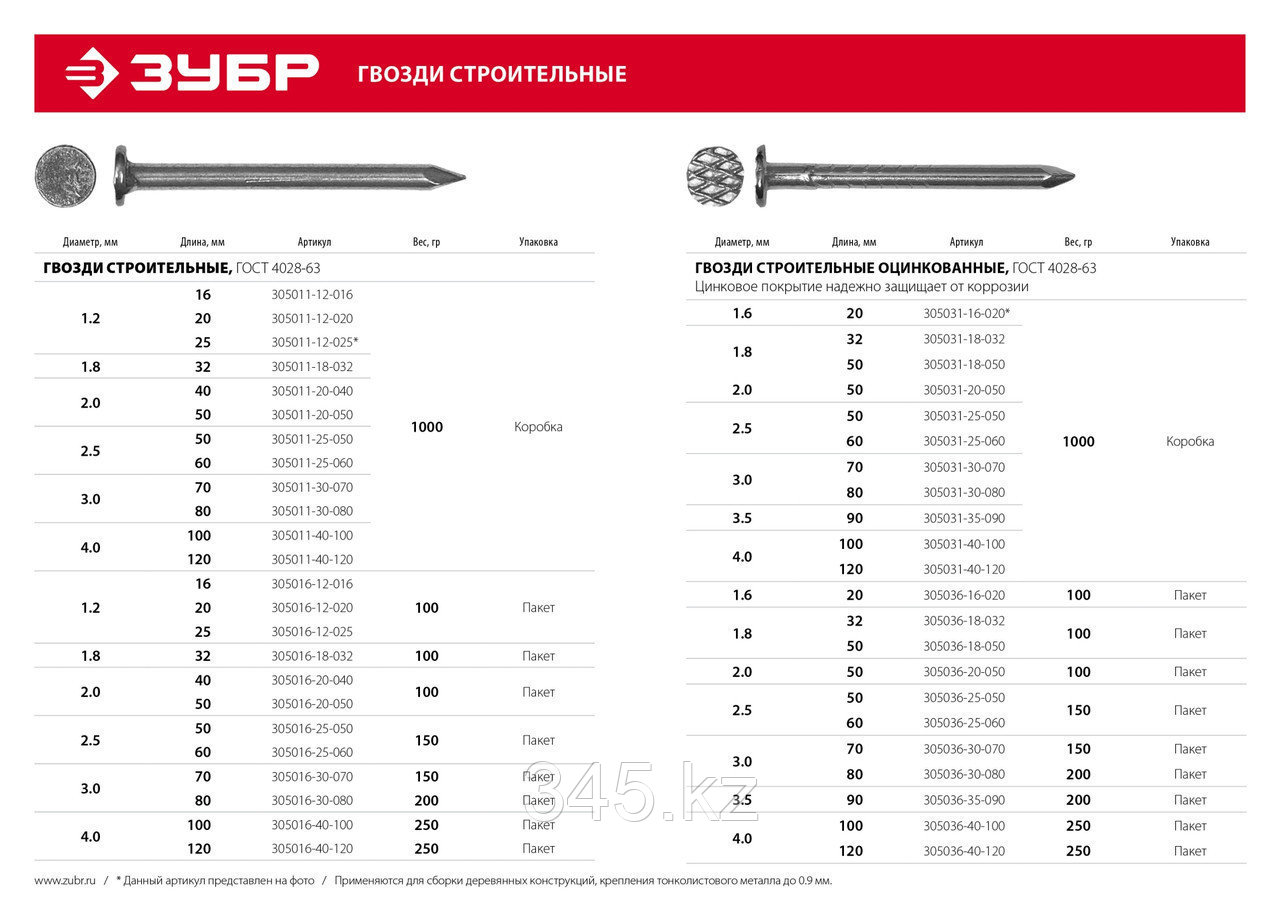 Гвозди строительные ГОСТ 4028-63, 120 х 4.0 мм, 250 гр., ЗУБР - фото 3 - id-p65922056