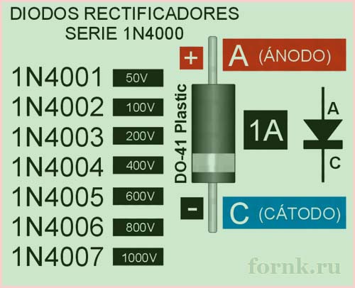Диод выпрямительный 1N5818 1A, фото 1