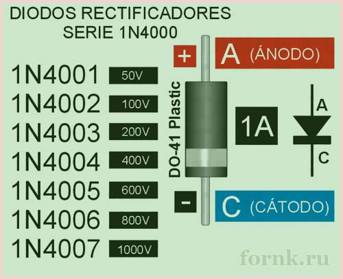 1N4006 Диод выпрямительный 1A 800в