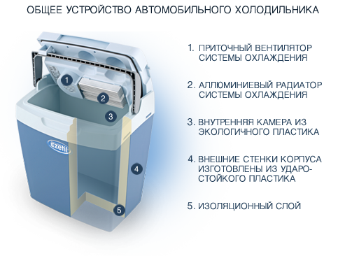 Холодильник EZETIL E-3000 ECO AES+LCD CARBON(23л.)(Delta T=20С)(12/24/230V)-карбон/темно-серый - фото 3 - id-p46052572