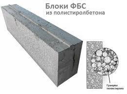 Плиты перекрытия из полистиролбетона