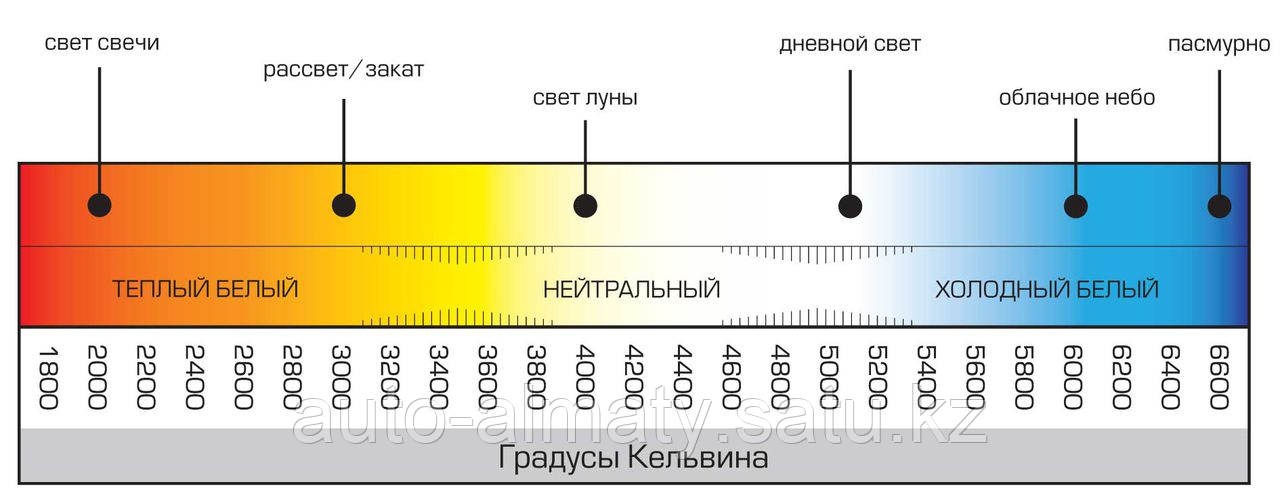 Светильник светодиодный СПОТ 12w 4500К;6500К - фото 3 - id-p66112601