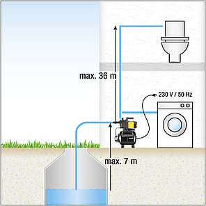 Внутренняя система водоснабжения BP 3 HOME, фото 2