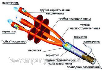 Муфта 1 КВТП4 150/240 - фото 3 - id-p66179643