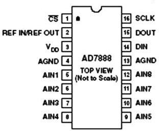 AD7888AR Analog Devices