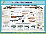 Плакаты стрелковое оружие, фото 4