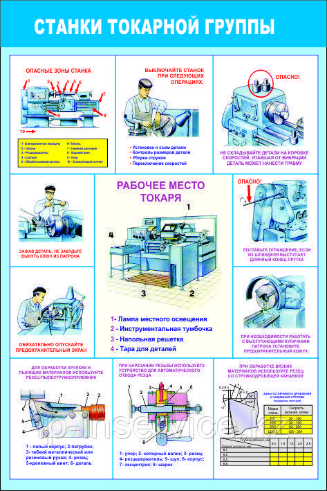 Плакаты Металлообрабатывающие станки - фото 1 - id-p66300528