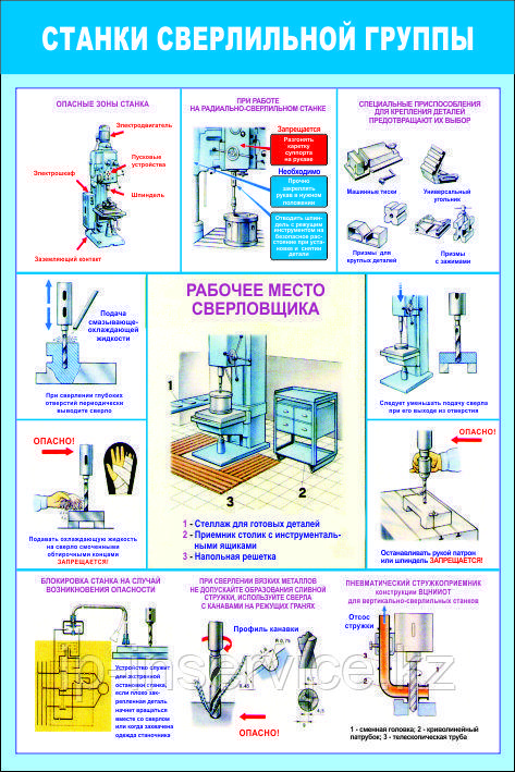 Плакаты Металлообрабатывающие станки - фото 3 - id-p66300528
