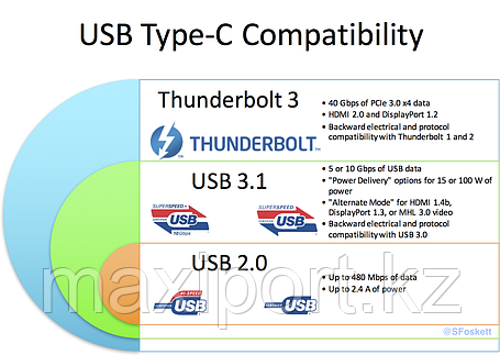 Type-c thunderbolt 3 высокоскоростной, фото 2