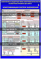 Комплект плакатов "Заземление и защитные меры электробезопасности в электроустановках до 1000 В"