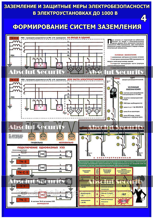 плакаты по электротехнике. основные защитные меры электробезопасности. пуэ-7 заземление и защитные меры электробезопасности. пуэ гл. наложение заземления в электроустановках до 1000 в плакаты.