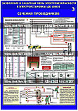 Комплект плакатов "Заземление и защитные меры электробезопасности в электроустановках до 1000 В", фото 4