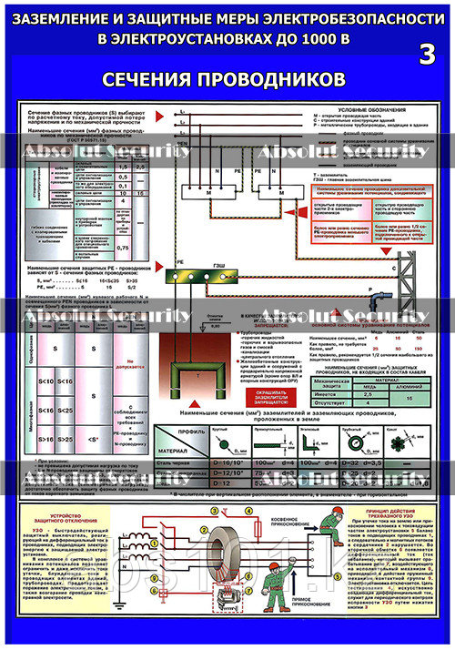 Комплект плакатов "Заземление и защитные меры электробезопасности в электроустановках до 1000 В" - фото 4 - id-p66343221