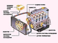 6. Система охлаждения двигателя