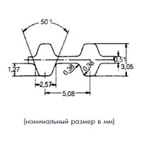 DXL 170 037 ремень Optibelt ZR