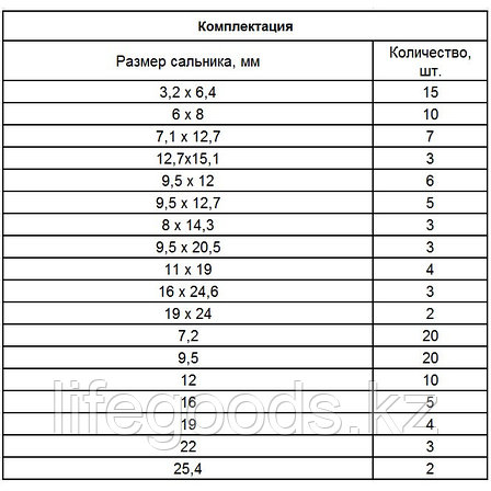 Набор сальников, D 6, 35-25,4 мм, 125 предметов Сибртех 47599, фото 2