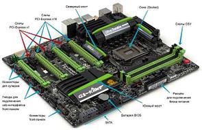 Материнские платы (Motherboard)